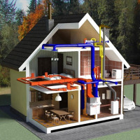 Fűtési rendszer egy kétszintes ház gázkazánjáról: a legjobb fűtési rendszerek áttekintése és összehasonlítása