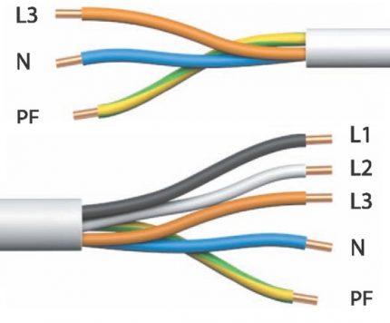 Barevné vzorky vodičů vícežilových kabelů