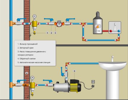 Možnosti instalace tlakového čerpadla