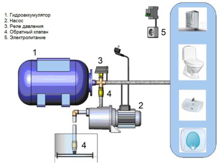Pumpstationsanslutningsdiagram