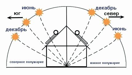 كيفية تركيب بطارية شمسية