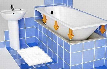 A simple way to repair an acrylic bath