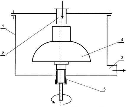 النسخة الصناعية من مضخة frenett