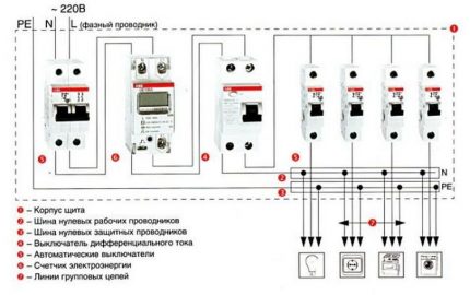 Elektros schema
