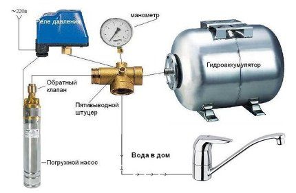 Zpětný ventil s ponorným čerpadlem