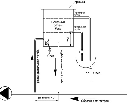 Diagrama de conexión del tanque abierto