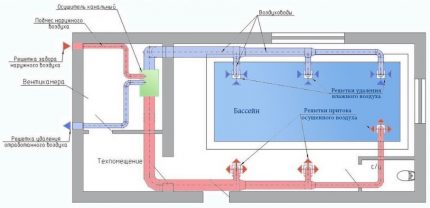 تصميم نظام لإزالة الرطوبة في مسبح خاص