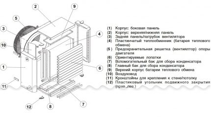 Diseño del calentador de agua