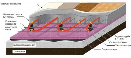 Vodní podlahové vytápění