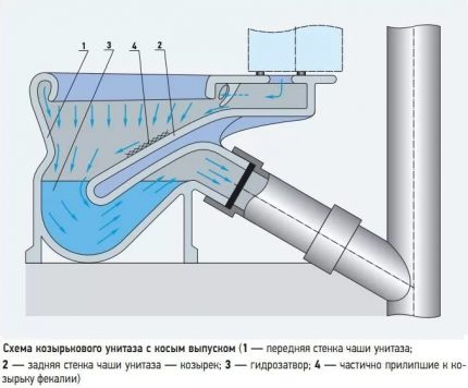 Designfunktioner för hydrauliska lås för avlopp