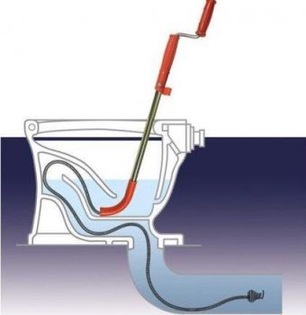 Flexibilní kabel pro čištění kanalizací