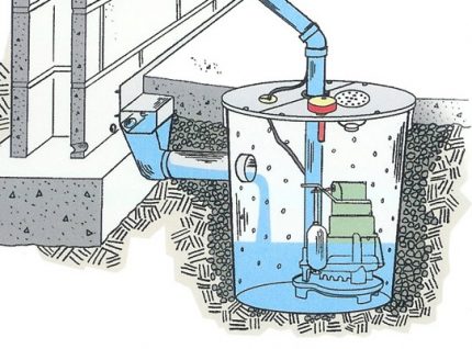 Kanalizační čerpadlo