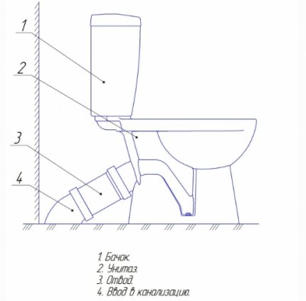 رسم تخطيطي لمرحاض مع أنبوب مائل