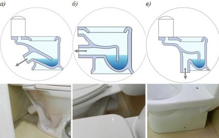 أنواع المراحيض