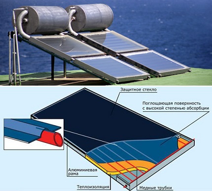 Kolektor solárních panelů