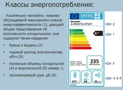 Classe d'efficacité énergétique - Comment définir