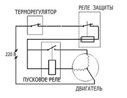 Schéma du circuit du réfrigérateur