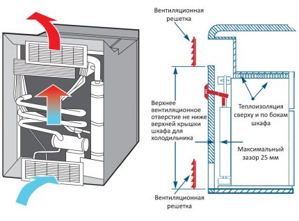 Gas absorber cooler operation diagram