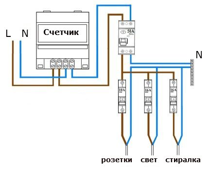 Dvouúrovňový instalační diagram UZO