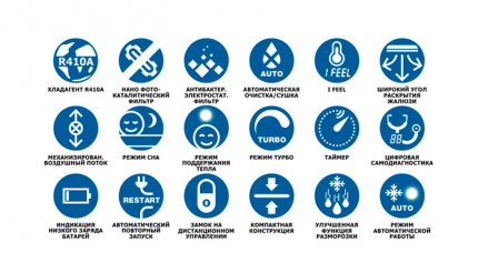 Set de caracteristici posibile de aparate de aer condiționat