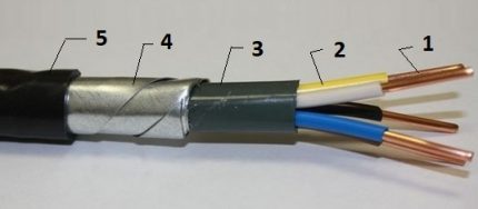Struktura napájecího kabelu