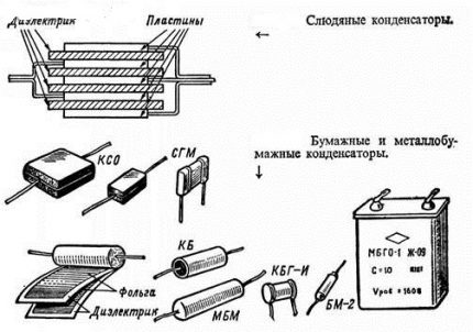 Konstrukcja kondensatora