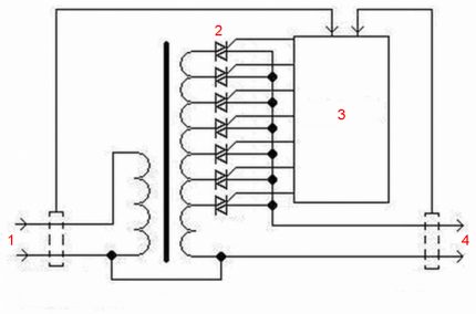 Blokové schéma elektronického stabilizátoru