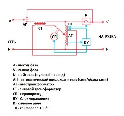 Circuit Servo Voltage Regulator