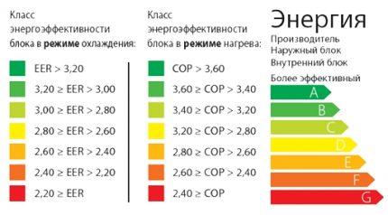Componentele eficienței energetice