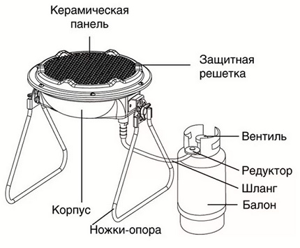 Conectar un quemador de gas a un cilindro