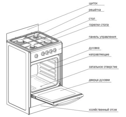 Gas stove structure