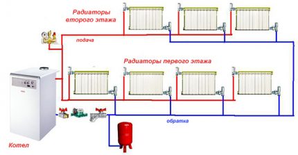 Schéma vytápění z plynového kotle ve dvoupodlažním domě: přehled a srovnání nejlepších schémat vytápění