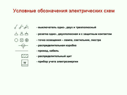 Symboly elektrických obvodů
